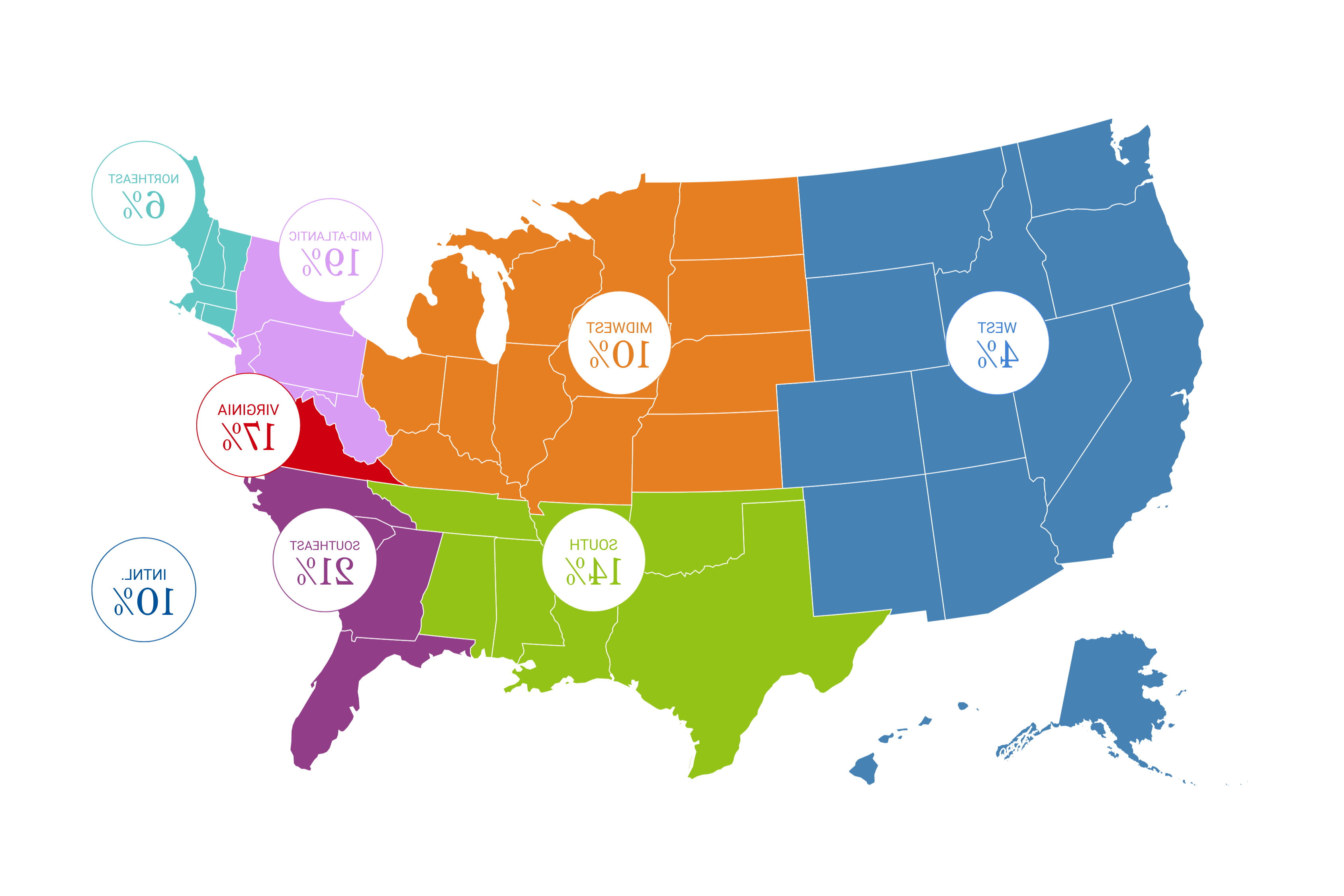 Representation by region: Virginia - 17%, Mid-Atlantic - 19%, Southeast - 21%, South - 14%, Midwest - 10%, West - 4%, Northeast - 6%, International - 10%